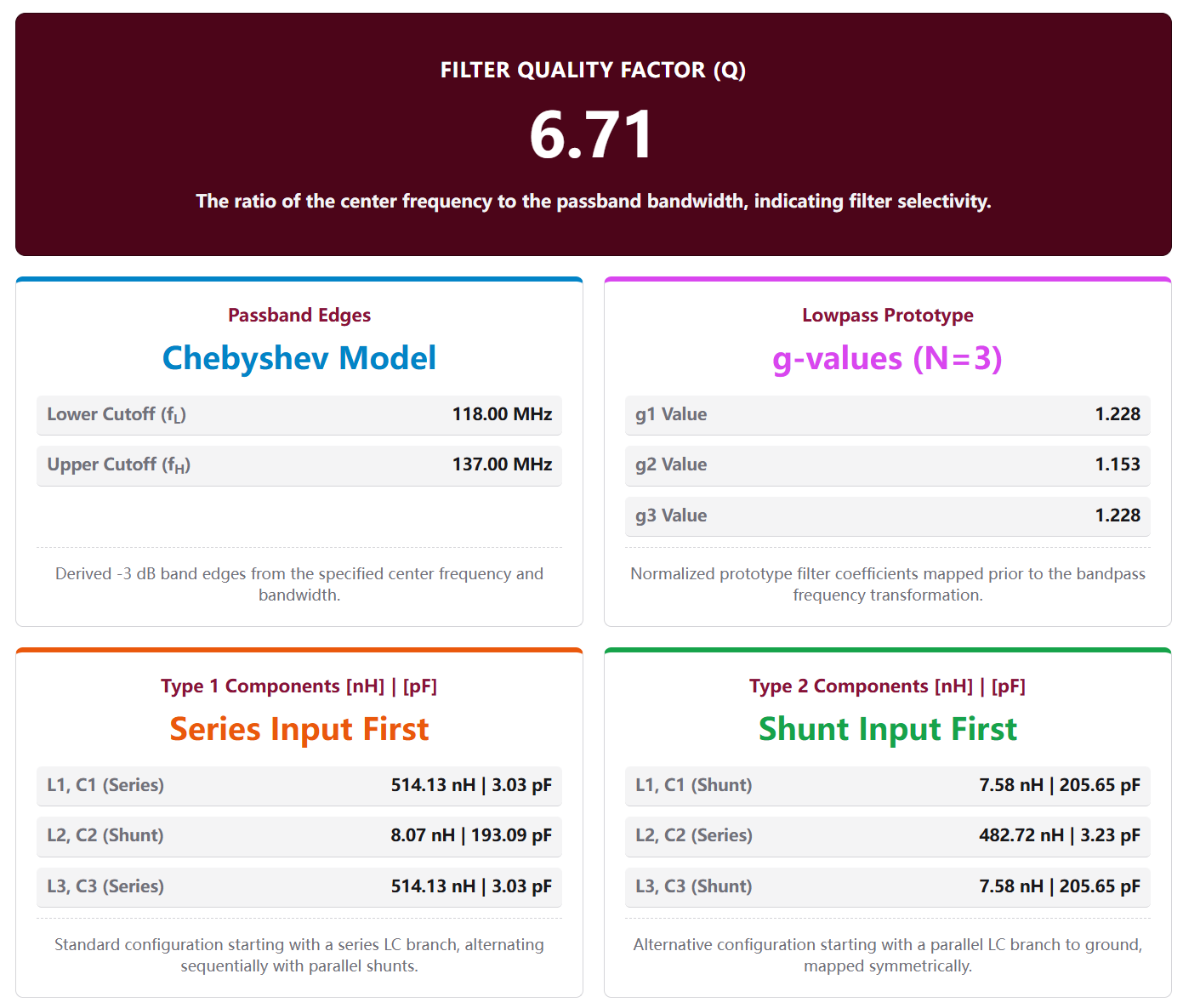Bandpass Filter Calculator Result