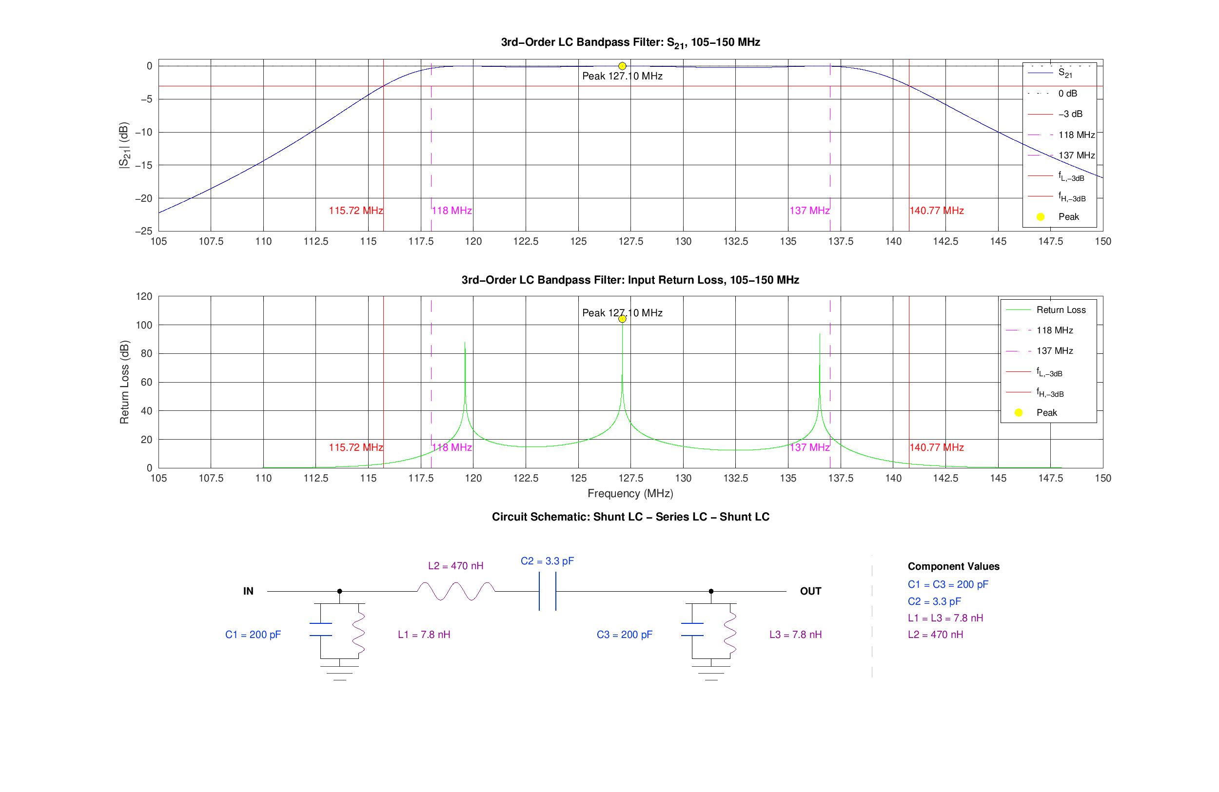 Bandpass Filter Matlab Simulation Result